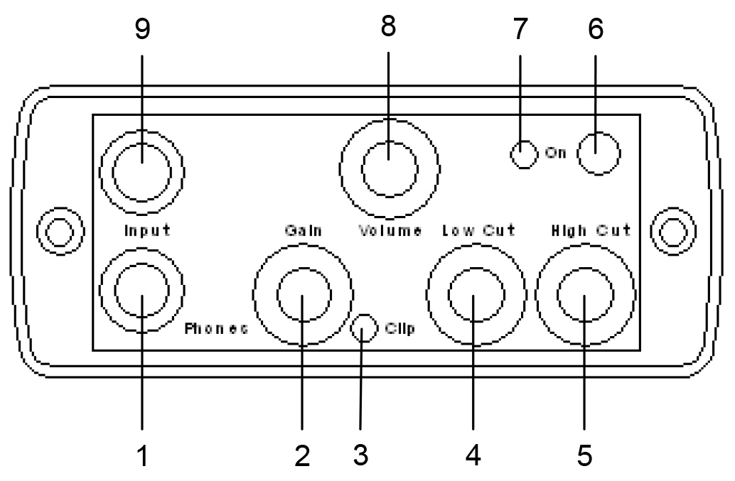 Front panel control layout diagram
